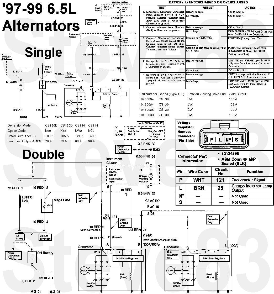 96-00 6.5L Diesel Dual Alternator Bracket